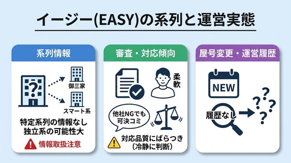 イージー（EASY）の先払い買取はどこの系列？運営実態を解説
