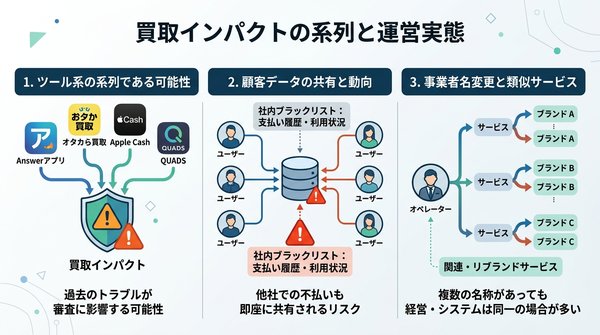買取インパクトの背後にあるグループと運営の実態