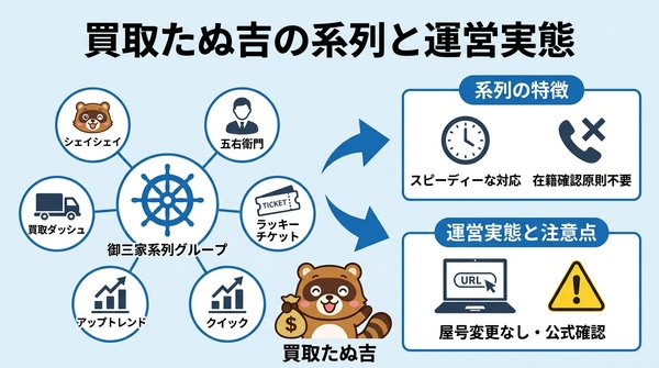 買取たぬ吉の先払い買取はどこの系列？運営実態を解説