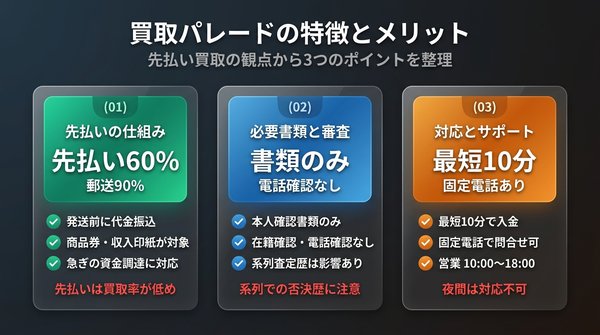 買取パレードの特徴とメリット